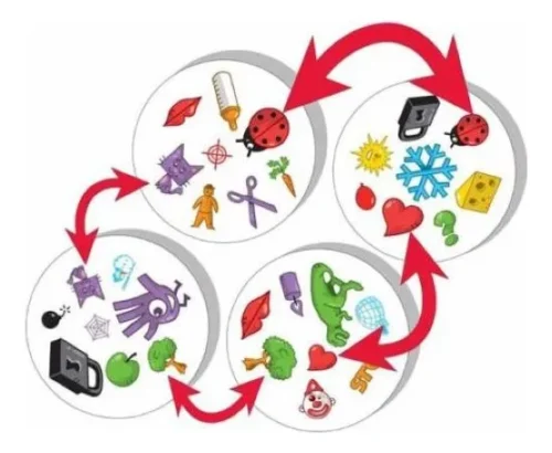 Dobble Velocidad Ingenio